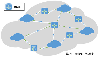 趣解計算機網(wǎng)絡(luò)（一）之入門概念介紹