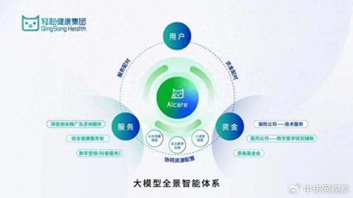 輕松健康集團亮相世界互聯網大會，AI健康創新成果引領行業變革