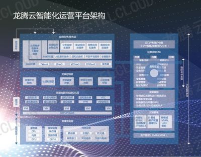 下一代數據網 龍騰佳訊引領智能化網絡新風向，人工智能基礎軟件開發的創新實踐