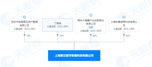 美年大健康跨界布局，攜手成立醫學影像科技公司，加碼人工智能基礎軟件開發