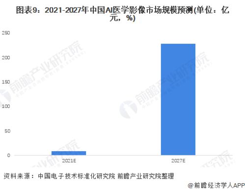 前瞻人工智能產業全球周報2022第1期 達摩院自動駕駛負責人離職，中國755萬開發者位居全球第二